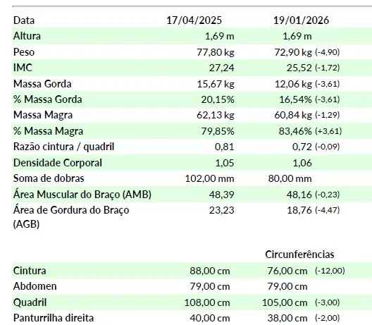 Antes e depois de paciente acompanhada pela Pâmela Haubert