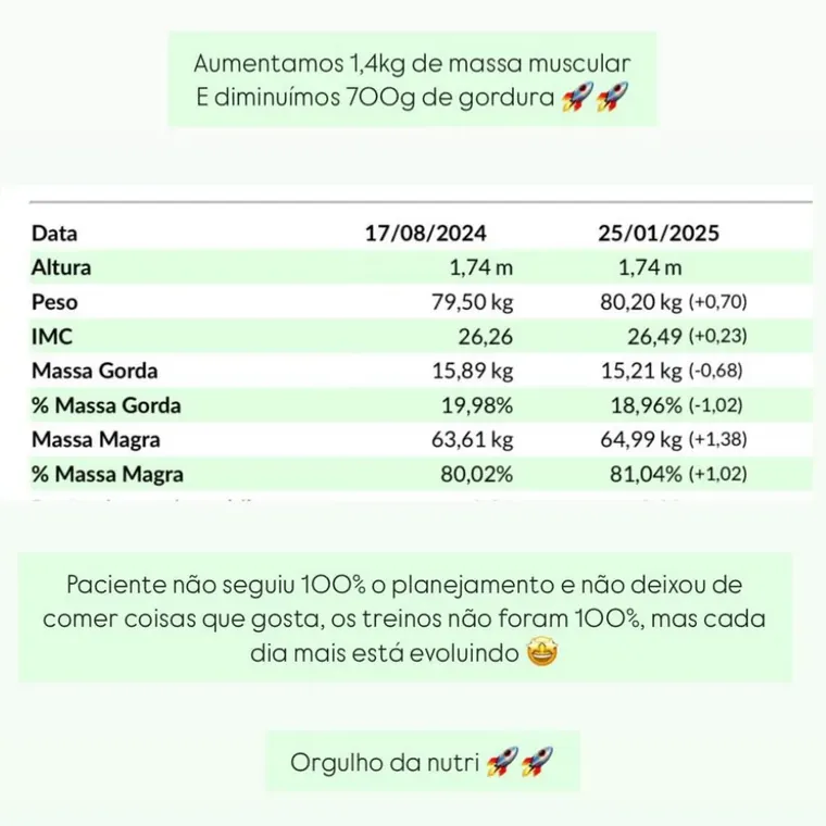 Evolução de composição corporal de paciente