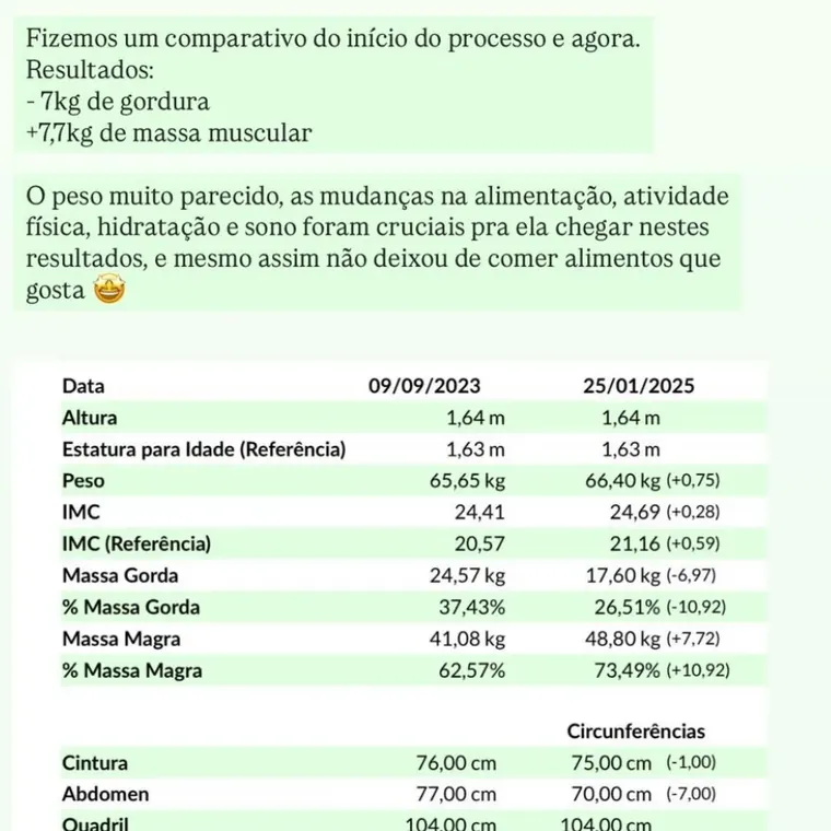 Acompanhamento de composição corporal de paciente
